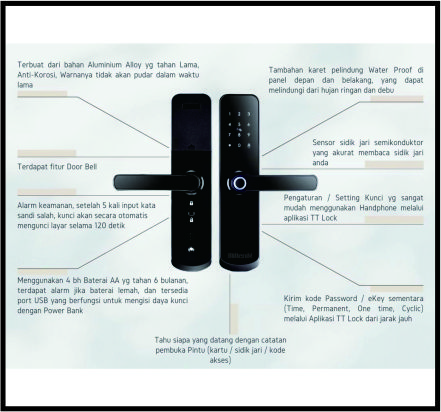 Kunci Pintu Fingerprint + Kunci