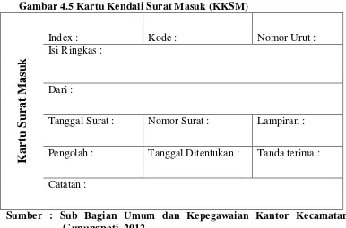 Cetak Kartu Kendali Surat Masuk