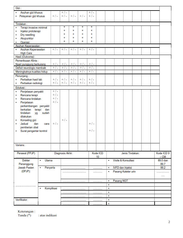 ( Saraf ) CLINICAL PATHWAYS BAGIAN SARAF bolak balik