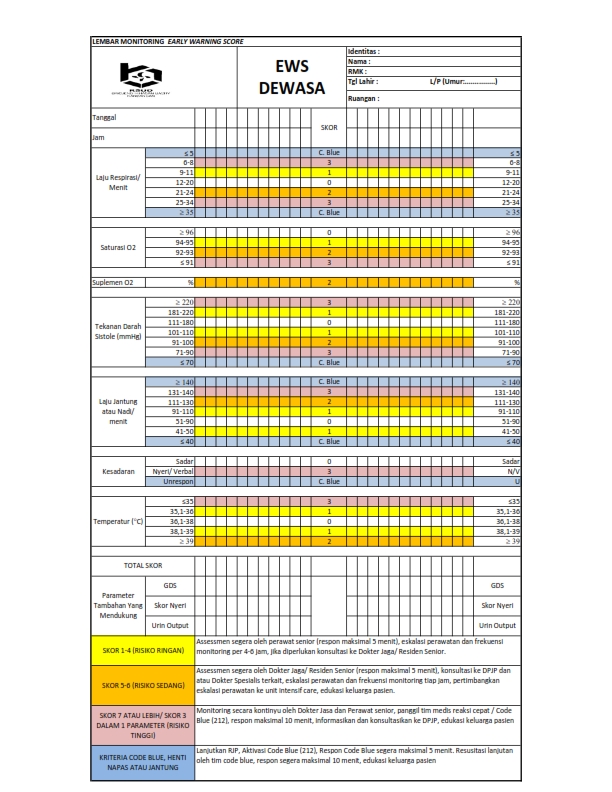 EWS (Early Warning Score)