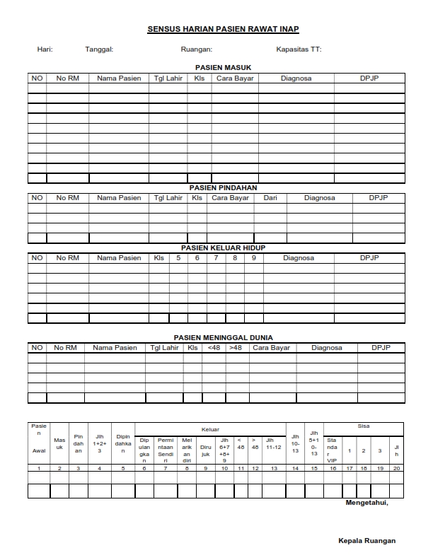 Formulir Sensus Harian Rawat Inap