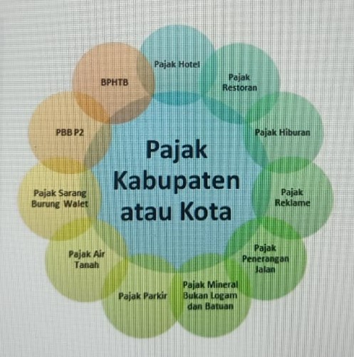 Digital Printing himbauan dan informasi terkait pajak daerah