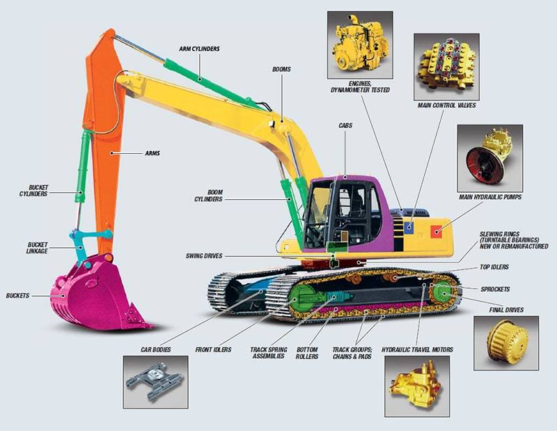 Ganti Seal Kit Arm Excavator