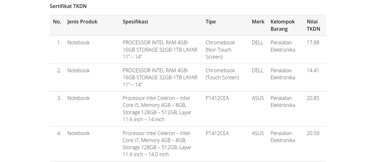 ASUS NB P1412CEA_ID-EK0005W I7/UMA/16/512 W11H/ 3Y