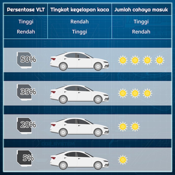 KACA FILM MOBIL KIRI DAN KANAN