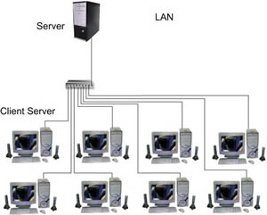 Jaringan Internet Kantor