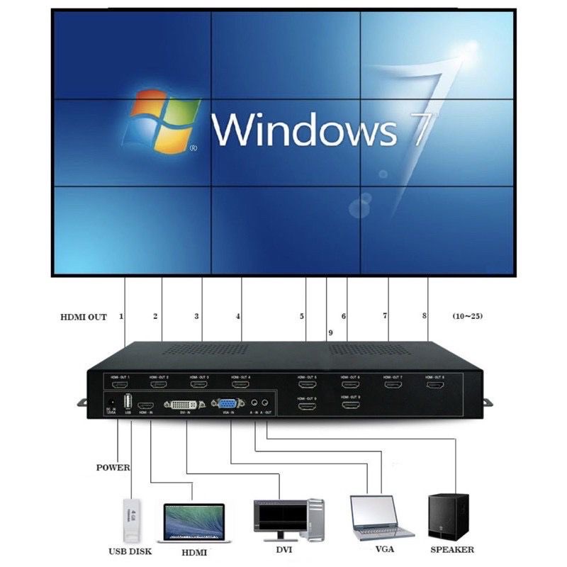 Videowall controller 3x3 with polytron 40"