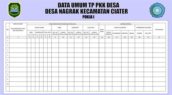 Papan data program kerja TP PKK