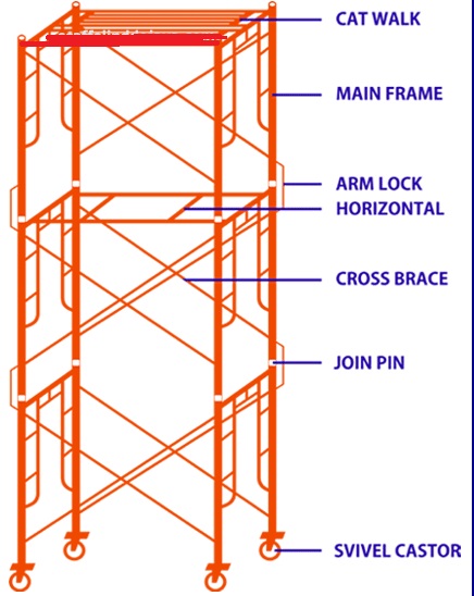 Scafolding Besi, Tinggi  12 meter