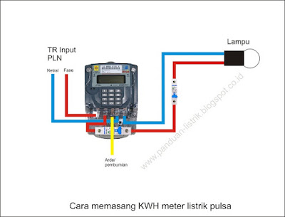 pemasangan KWH meter listrik 900va