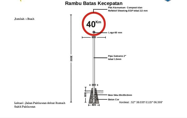 rambu batas kecepatan