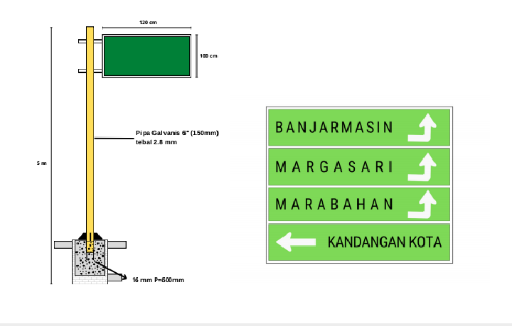 papan arahan