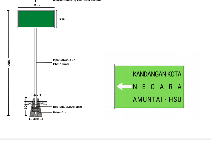 papan arahan 