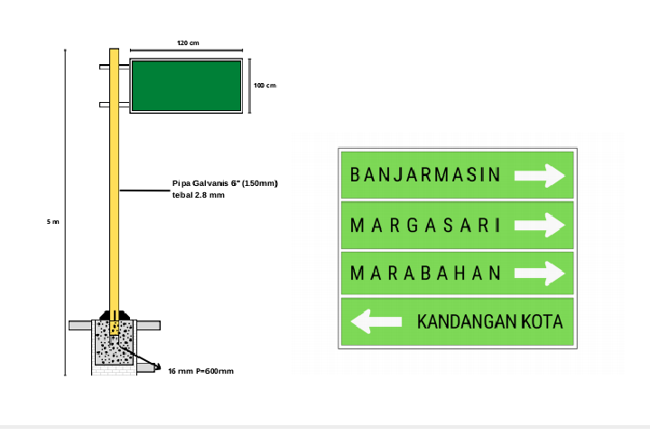 papan arahan