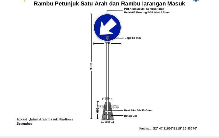 rambu petunjuk satu arah dan rambu larangan masuk