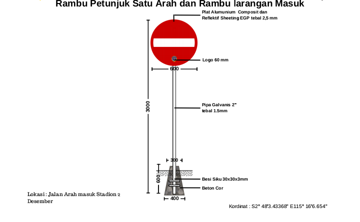  rambu petunjuk jalan dan rambu larangan masuk