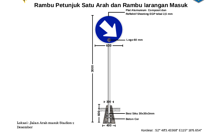 rambu petunjuk satu arah dan rambu larangan masuk