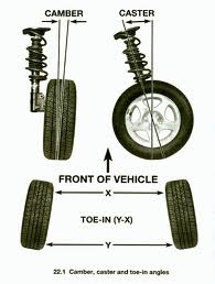 PERBAIKAN SUMBU RODA MOBIL