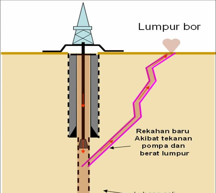 PEMASANGAN GRAVEL PACK