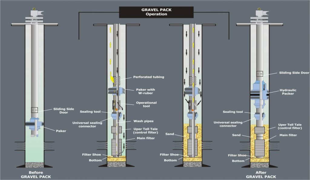 GROUTING / CEMENTING SUMUR