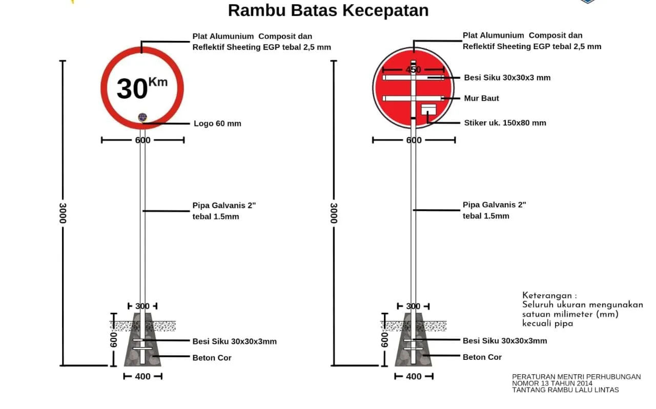 rambu batas kecepatan