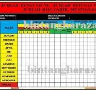 Cetak data Dinding
