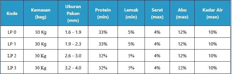 Pakan ikan pl0 pf 800
