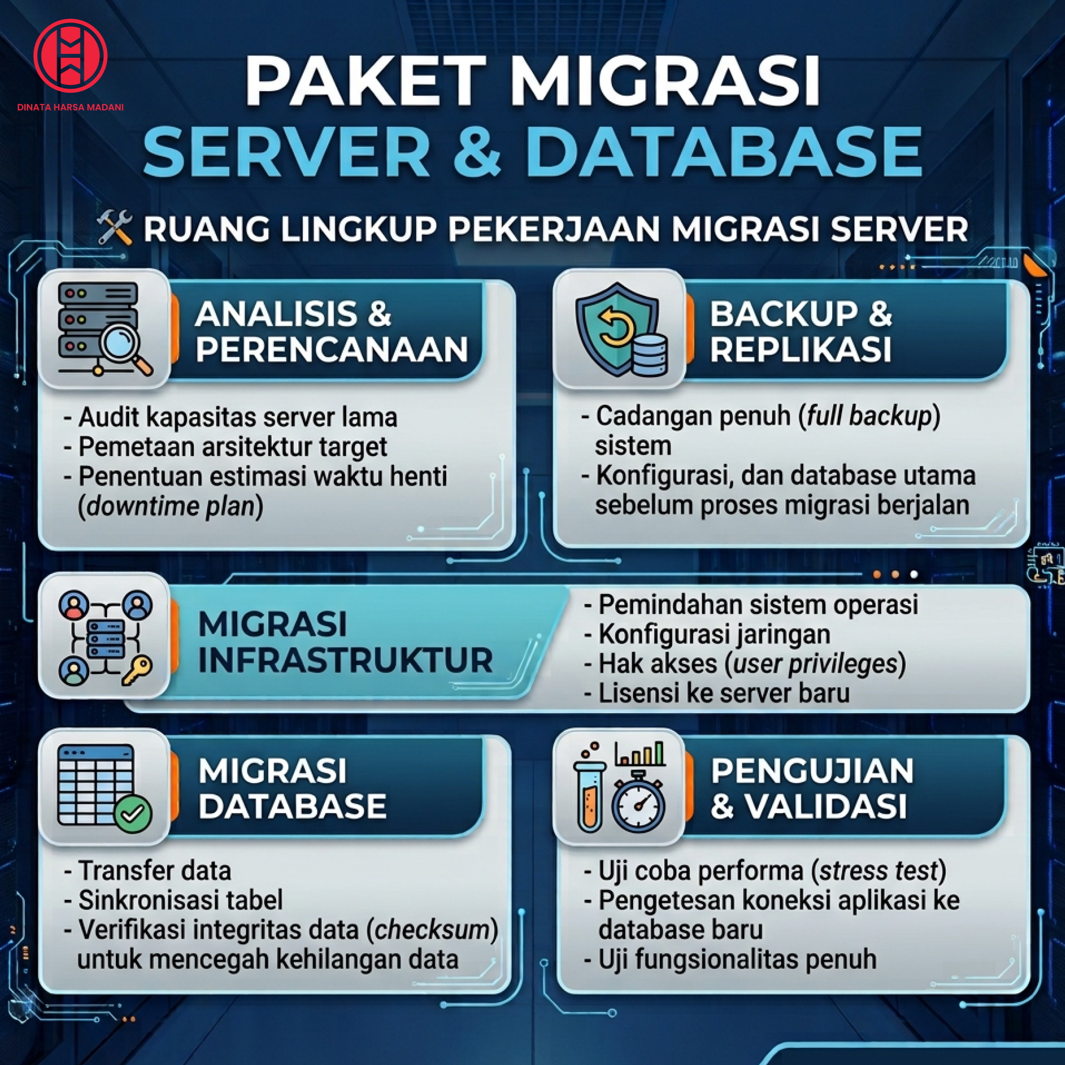 Paket Migrasi Server & Database